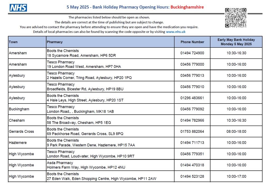 Pharmacy Opening Hours 5 May 2025