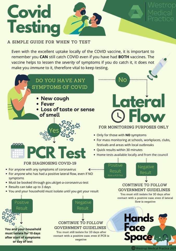 covid testing